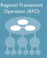BASIC INFORMATION This section shall provide the Steering Committee, the programme management and assessors with the summary of the operation. I. Title of the operation, acronym State the title and / or acronym of the operation.
