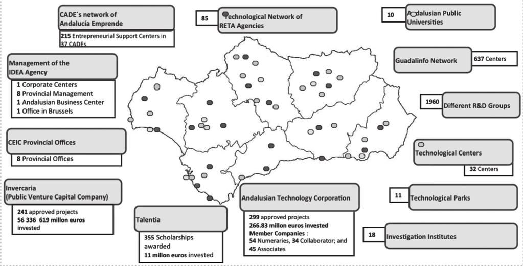 1. Economic and institutional overview of Andalusia 43 The Andalusian Plan for Research, Development and Innovation (PAIDI).