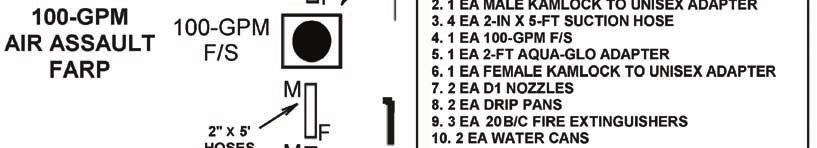 Sample Forward Arming and Refueling Point Standing Operating Procedure Figure-4. List of minimum equipment 17 Figure B-1.