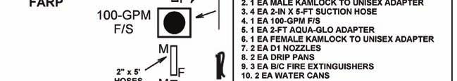 Forward Arming and Refueling Point Utilization 3-47. After the aircraft lands, the fuel pods can be used to set up refueling points quickly. Figure 3-6 shows how the refueling points may be set up.