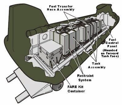 Chapter 3 Extended Range Fuel System II 3-49. ERFS II is an autonomous system (figure 3-8); the power to operate both types of pumps is supplied by the helicopter electrical system.
