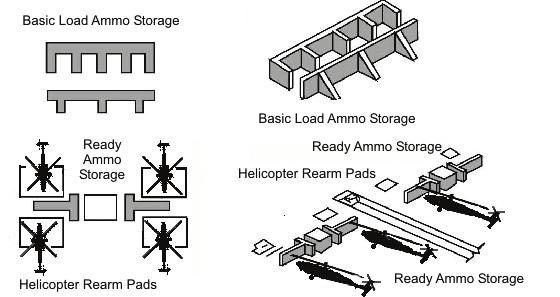 Forward Arming and Refueling Point Utilization Figure 3-25. Three-dimensional view of a helicopter rearm point plan PERSONNEL REQUIREMENTS 3-133.