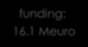 1 Meuro funding: 6.