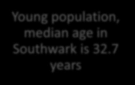 Southwark s Population Information Source: Annual
