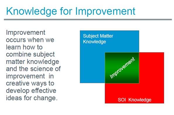 Science of Improvement www.ihi.