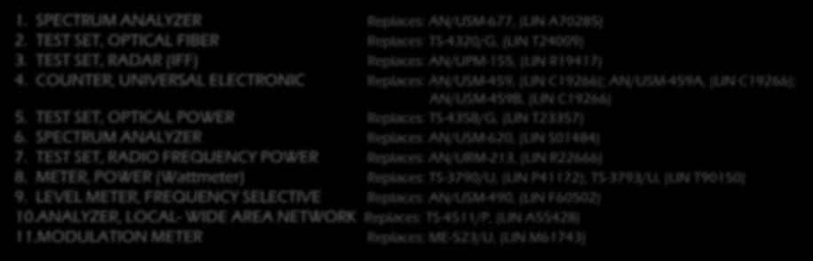 TEST SET, OPTICAL POWER Replaces: TS-4358/G, (LIN T23357) 6. SPECTRUM ANALYZER Replaces: AN/USM-620, (LIN S01484) 7. TEST SET, RADIO FREQUENCY POWER Replaces: AN/URM-213, (LIN R22666) 8.