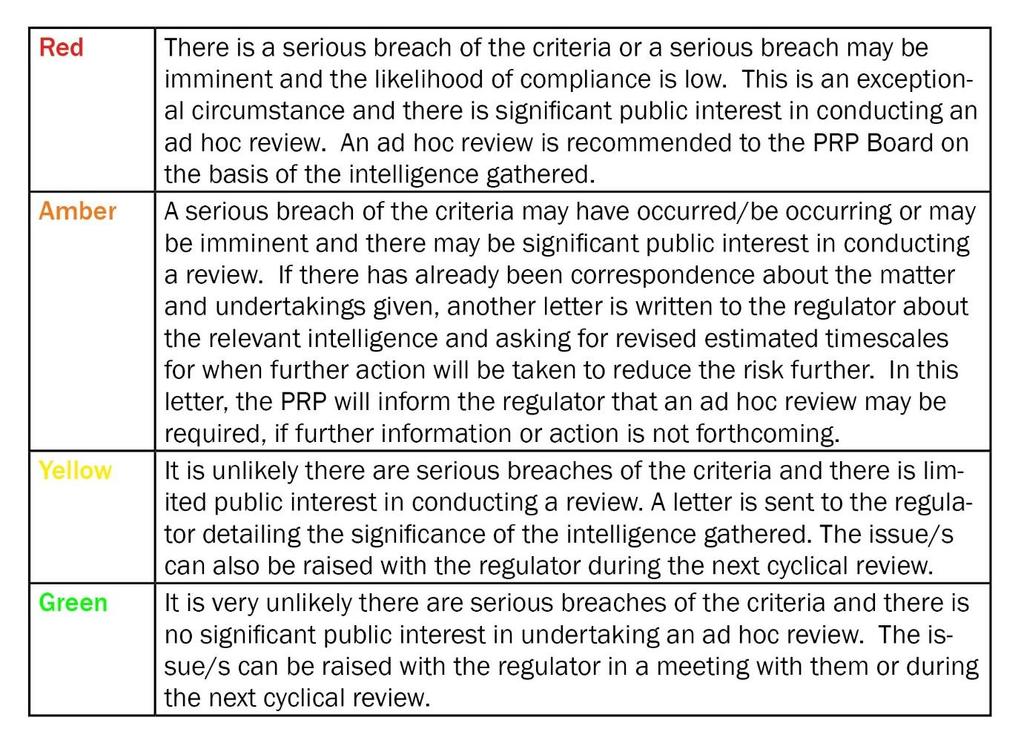 In the present consultation, the PRP sets out proposals to seek third party information (in the form of a call for information ), in the event that the PRP s executive is considering whether to