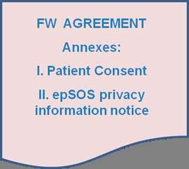 National Agreements- epsos blue print 4/10/2011 Page 48 A Framework Agreement for the establishment of an