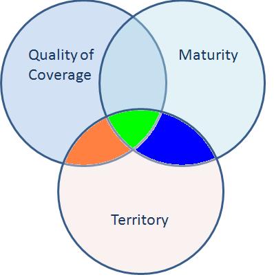 Quality of coverage of use case elements 04.10.