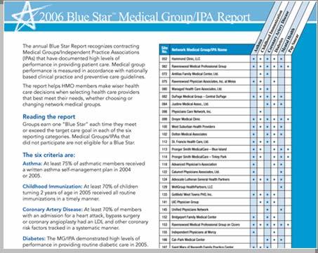 Blue Star SM Medical Group/IPA Report Goal: Help educate and