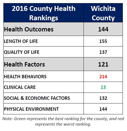 Coordinator United Regional Health Care System Wichita Falls, Texas Where are