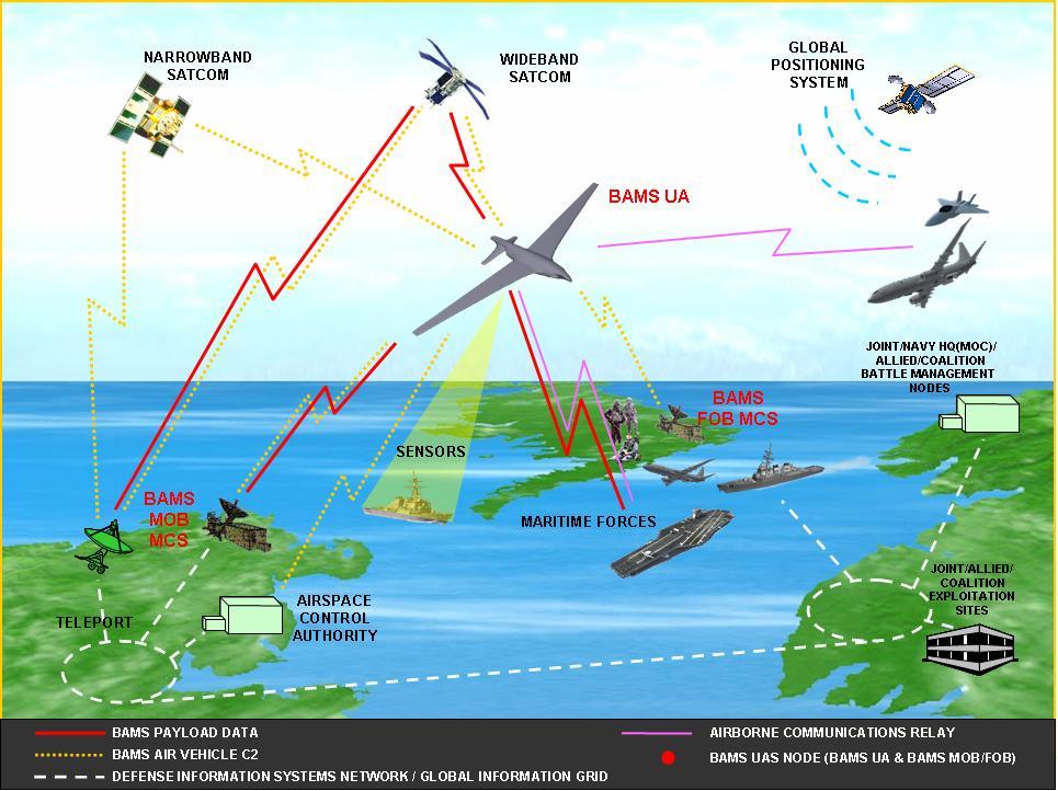 Broad Area Maritime Surveillance Unmanned Aircraft System (BAMS UAS) Program (Diagram/Pic): Program Status/Events: BAMS planned sites are: Bethpage NGC MSSIL (existing), Rancho Bernardo (Installing),
