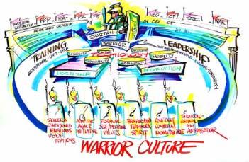 Objective Force Warrior Another Look Panel One Vision Slide 5 The Army must devote conscious and focused attention to improving the operational capability of the individual warrior.