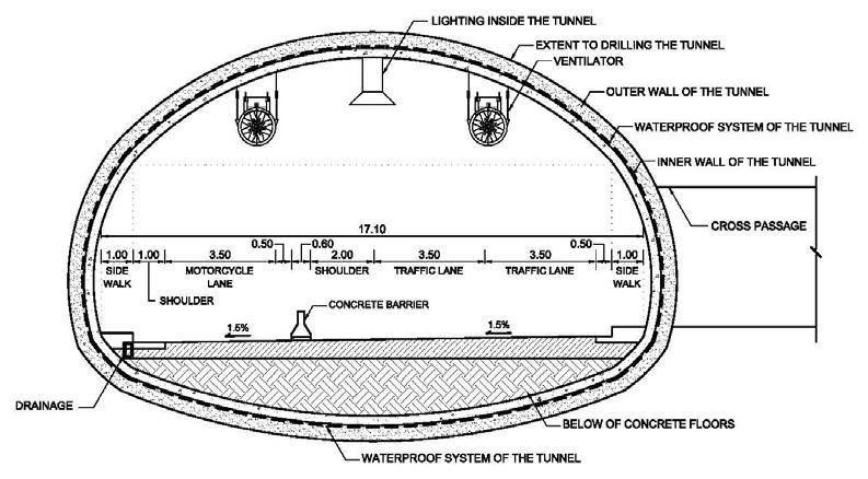 - 6-1.75 1.75 Figure 4 Cross-section of the tunnel. (4) Toll Plaza and Central Control Building.