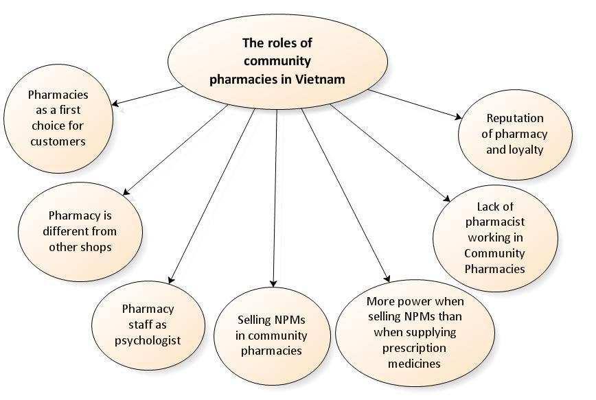 Chapter 5 Pharmacy staff perspectives 5.