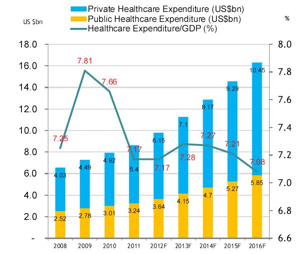 Chapter 2 Literature review 2.2.3 Health care financing and insurance system The health financing system in Vietnam includes subsidised state health services and services based on payments from users.