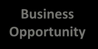 Applications Business Opportunity farmers Social Care