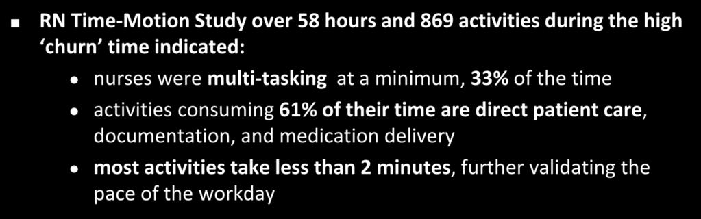 Outcomes RN Time-Motion Study over 58 hours and 869 activities during the high churn time indicated: nurses were multi-tasking at a minimum, 33% of the time activities consuming 61% of their time are