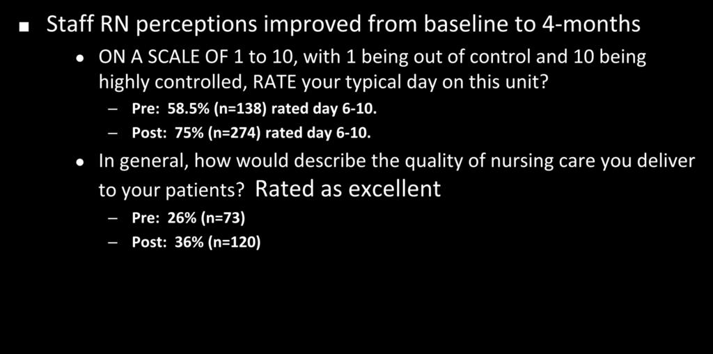 1-YEAR LATER Staff RN perceptions improved from baseline to 4-months ON A SCALE OF 1 to 10, with 1 being out of control and 10 being highly controlled, RATE your typical day on this unit? Pre: 58.