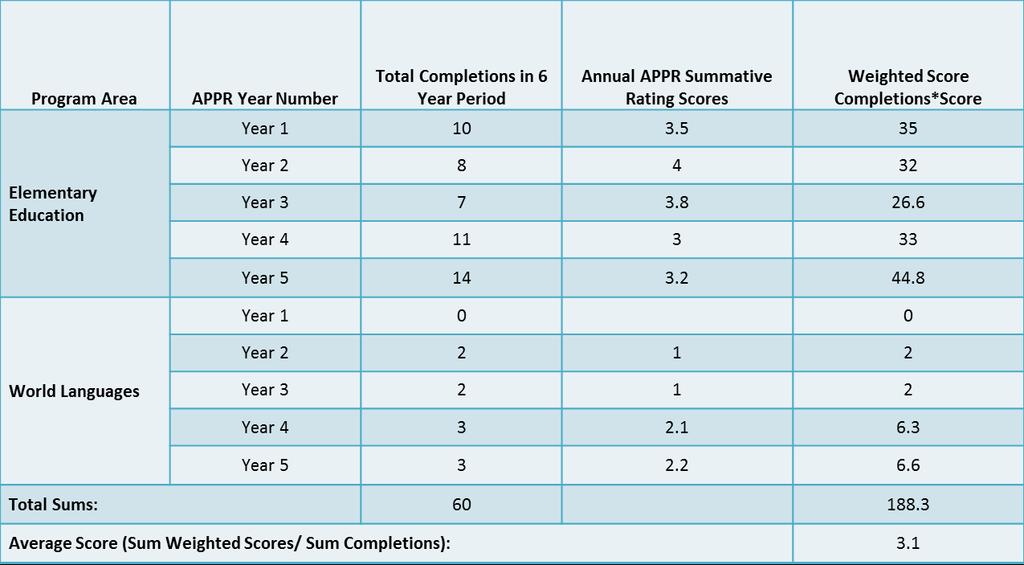 APPR Average
