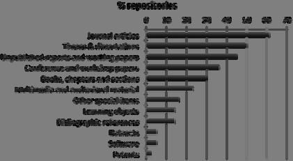 What they contain 13 Levels of OA in repositories by