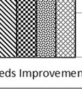 performance improvements at individual filter
