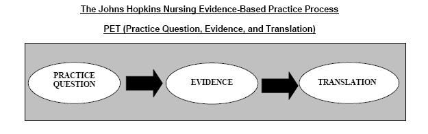 29 4. EBP weighs risk, benefit, and cost against a backdrop of patient preferences.