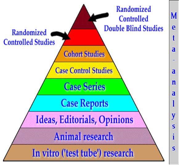 How to begin EBNES Five Steps of EBNES& Practice Define the Question Identify Question ~ Search and Screen Literature ~ Refine Question Collect the Evidence Critically Appraise the Evidence for