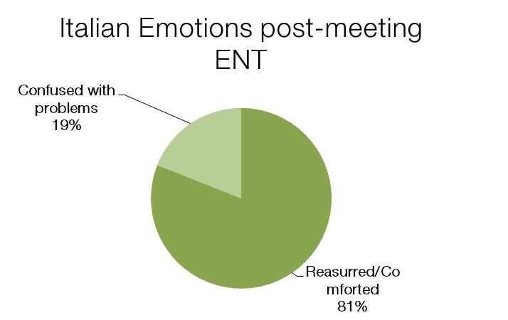 Emotions after meeting with the ET/STN Italy: "since the moment I have met the E.T. nurse Mr., I felt reassured, because I received an answer for all my doubts".