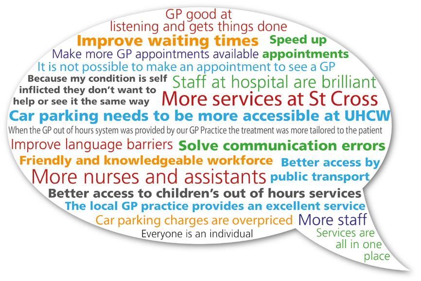 1. What our local population is telling us this month Feedback from patients, their families and carers is sourced in a number of ways.