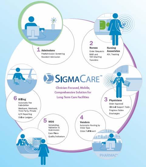 Electronic Medical Record SigmaCare
