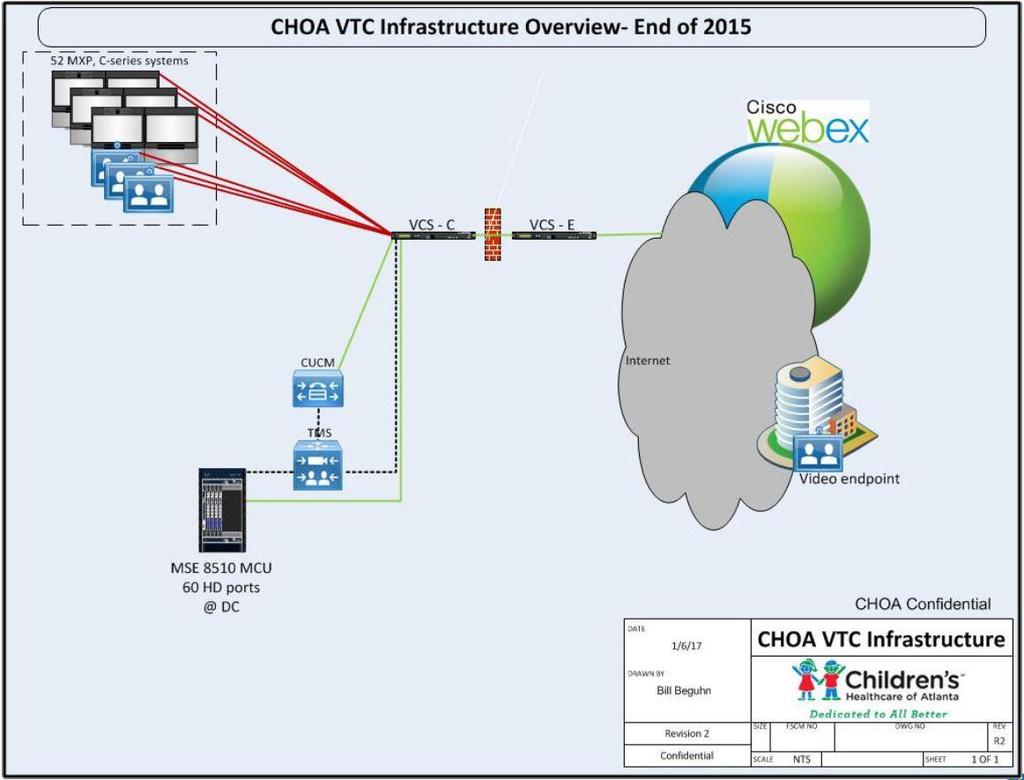 CHOA VTC: End of 2015 Video Communication Server MXP turns a conference room into a video collaboration