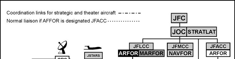 USAF Planning Considerations Applicable to Division Operations 1 2 3 4 5 6 7 8 9 10 11 12 13 14 15 16 17 18 19 20 integration of AFFOR/JFACC requirements for airspace control measures, Joint fire