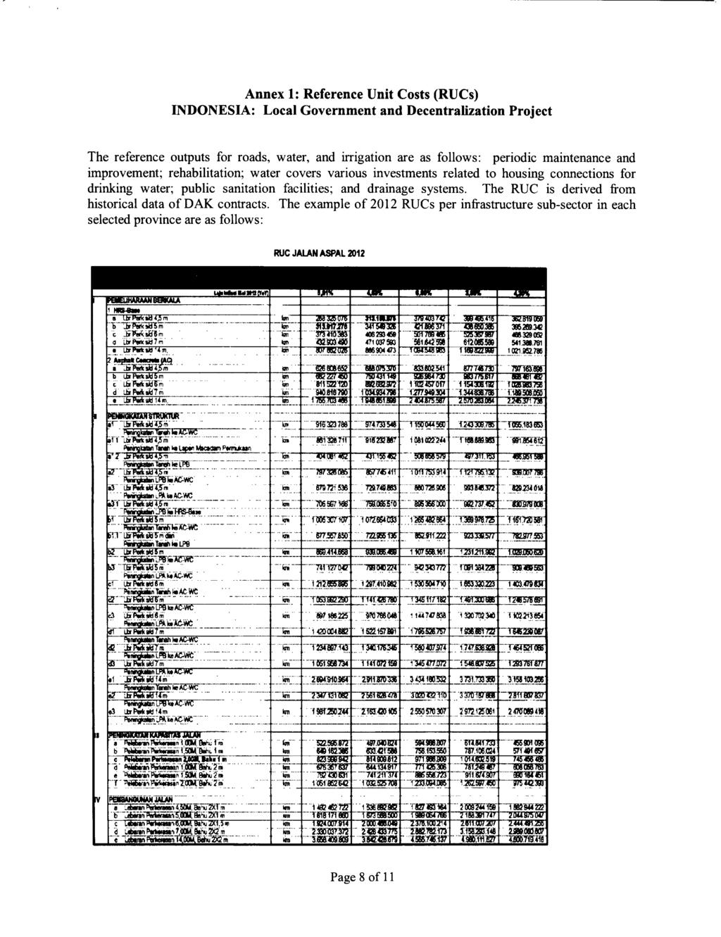 Annex 1: Reference Unit Costs (RUCs) INDONESIA: Local Government and Decentralization Project The reference outputs for roads, water, and irrigation are as follows: periodic maintenance and