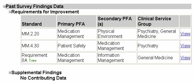 Ideas for using S3 data Validate past fixes are still in place Hospital X had a higher than average point total in Medication Management.