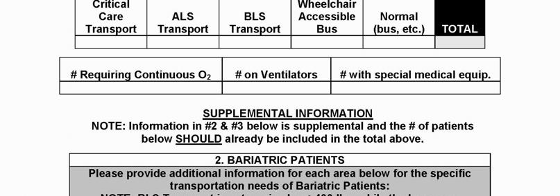 ALS / BLS Transport BLS for Transfer to Nursing Home Total Wheelchair Van/Bus Total for