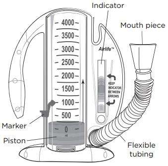 How to Use Your Incentive Spirometer This information will help you learn how to use your incentive spirometer.
