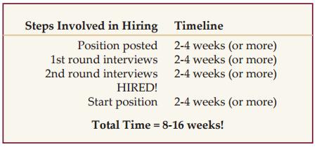 Job Search Length Sample Non-Ac Employer Hiring Timeline For sample academic timeline,