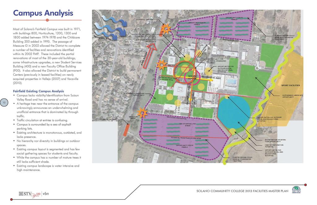 EXAMPLE: ANALYSIS SITE CONDITIONS Pedestrian Access and View Corridors