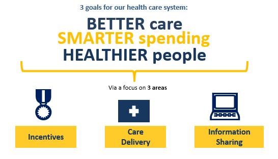 Key CMS Priorities in health system