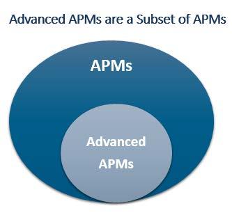 Advanced Alternative Payment Models Advanced Alternative Payment Models (Advanced APMs) enable clinicians and practices to earn greater