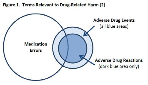 Adverse Drug Event (ADE) 9/9/2016 7 The National Action Plan for Adverse Drug Event Prevention US Dept.