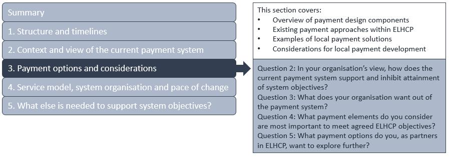 3. Payment options and considerations 3.1.