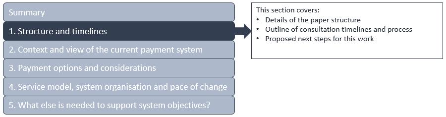 1. Structure and timelines 1.1. This paper considers the strategic objectives for ELHCP and asks: how appropriate are existing payment systems to deliver shared Sustainability and Transformation Plan (STP) objectives?