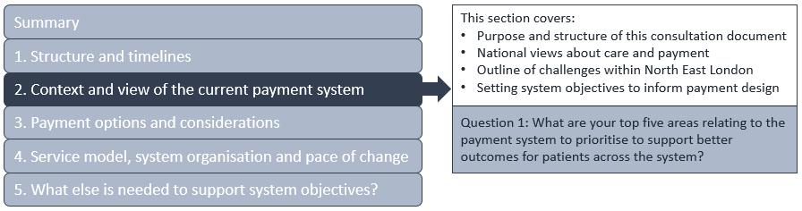 2. Context and view of the current payment system Background and context 2.1.