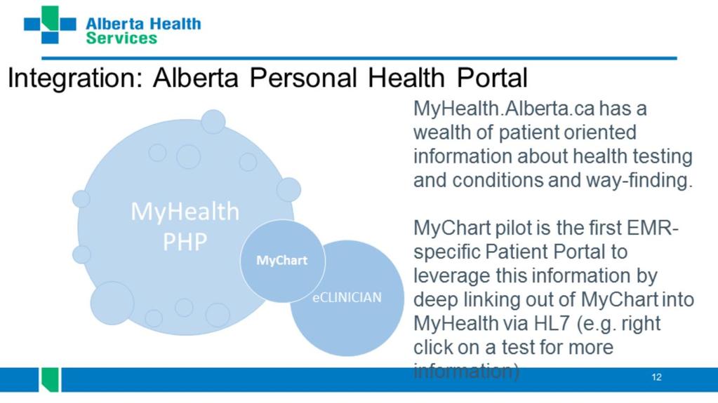 We carefully designed the launch of MyChart (focused in select AHS clinics) to fit in with both AHS and Provincial strategy relating to portals.