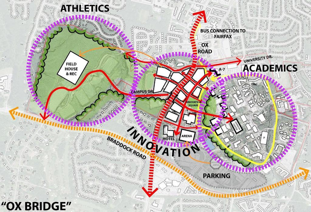 Oxbridge Scheme Ox Road becomes Ox Place new center Close to existing core Recreation hall becomes Innovation Hall
