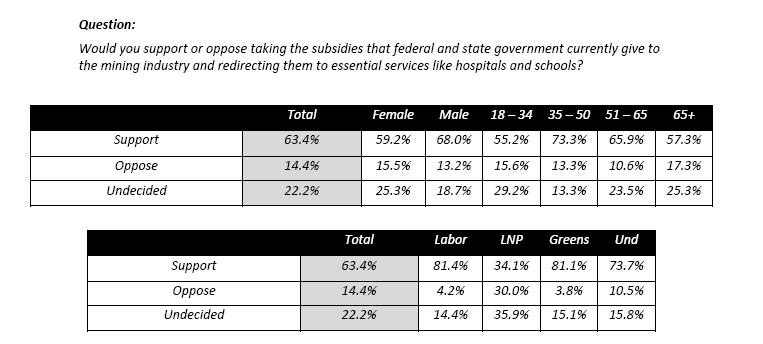 Queensland state electorates June 2015 Stafford ReachTEL conducted a survey of