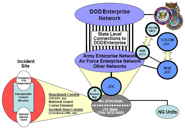 Figure 4-1: Organizational Elements Supported by JCCSE 4.2.3 JCCSE Support to the CJTF The Information Management (IM) plan will be used by the JTF J-6 to scope the C4 needs of the deployed JTF.