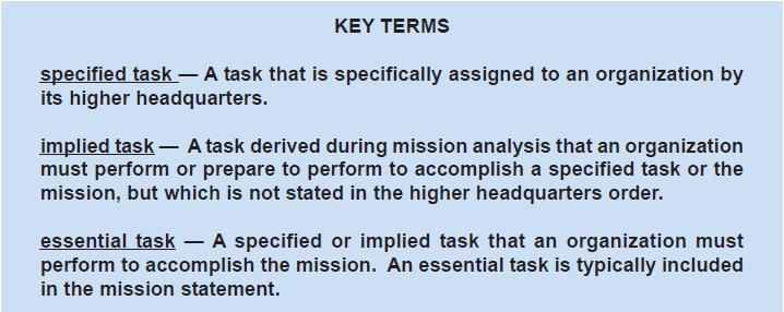 The staff analyzes the higher headquarters order and the higher CDR s guidance to determine specified and implied tasks.